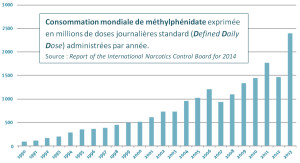 Ritaline-stats